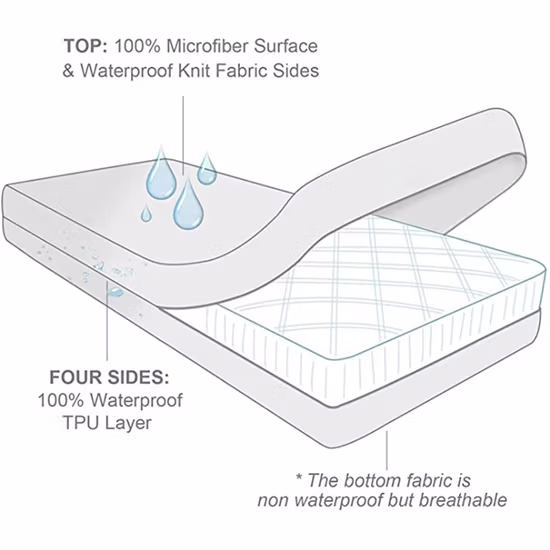  Werbeartikel!  Passen Sie das wasserdichte Babybett Anti an